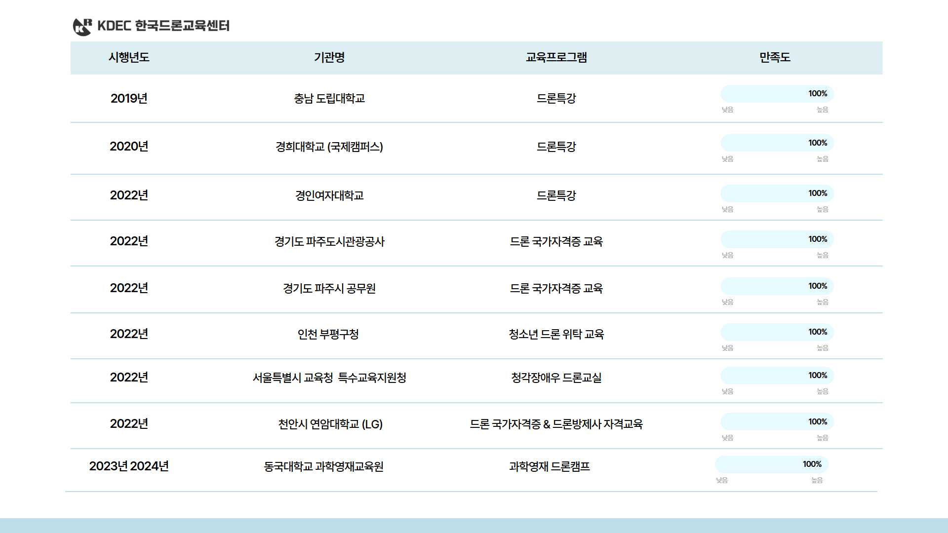 늘봄 미래기술 탐험 드론반안내 4